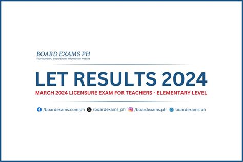 let prc result 2024|LET RESULTS (Elementary Level): March 2024 Licensure Exam .